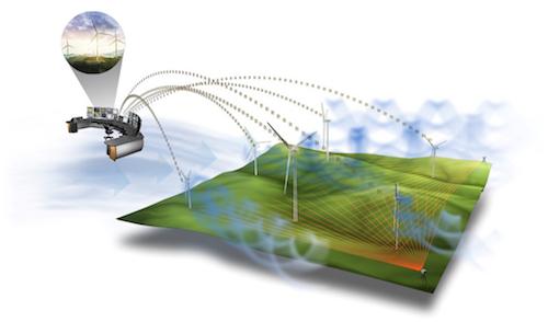 How to Cut the Cost of Wind Energy in Half — A National Lab Report